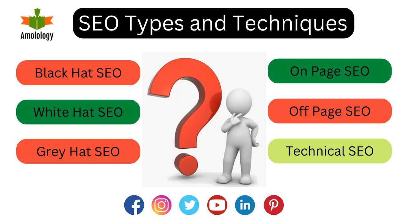 Types of SEO and Techniques of SEO